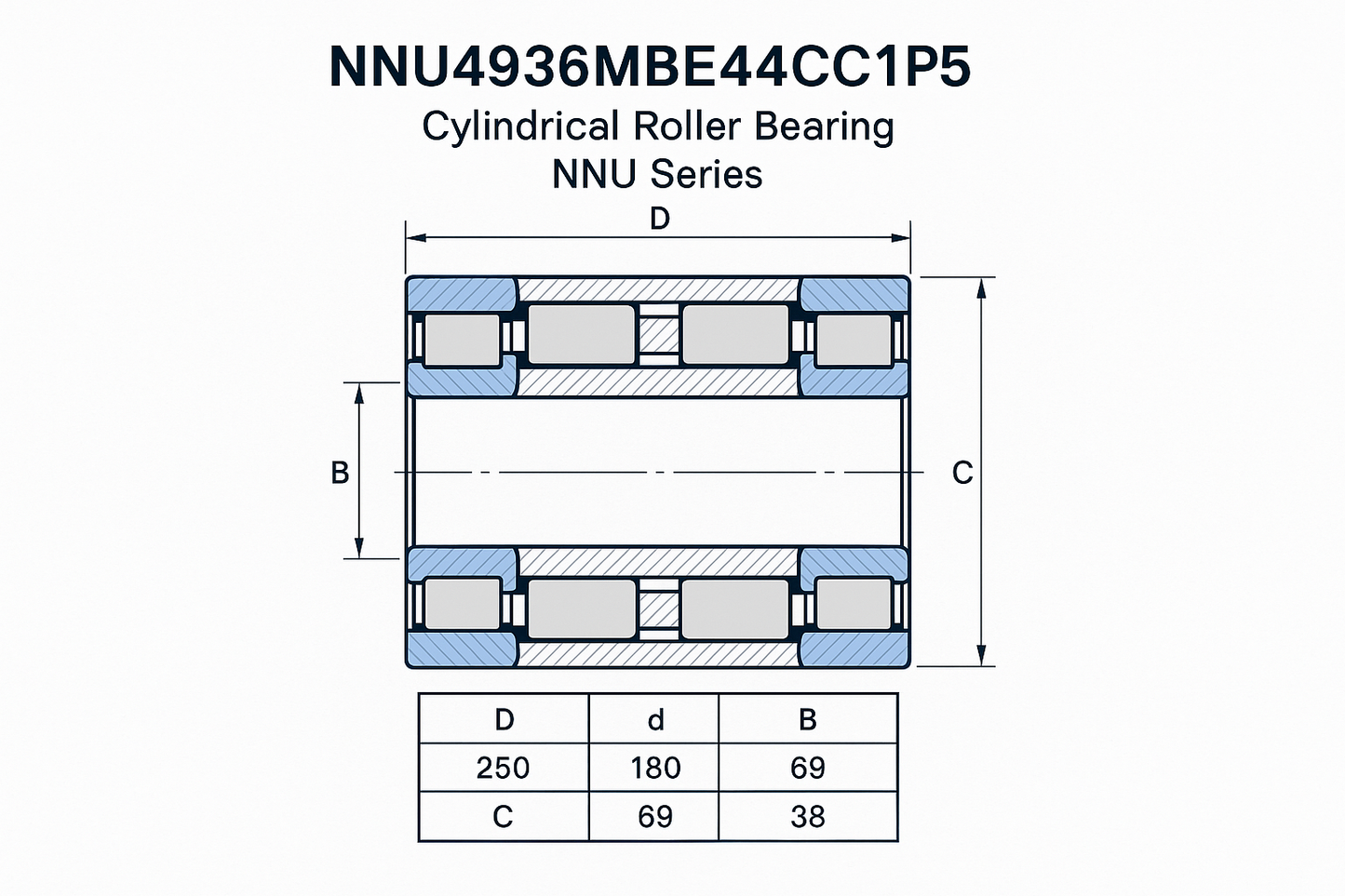 NNU4936MBE44CC1P5 Cylindrical Roller Bearings NNU Series DIMENSIONS