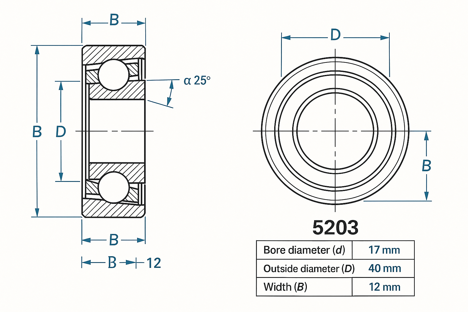 5203 5 Series Angular Contact bearing dimensions