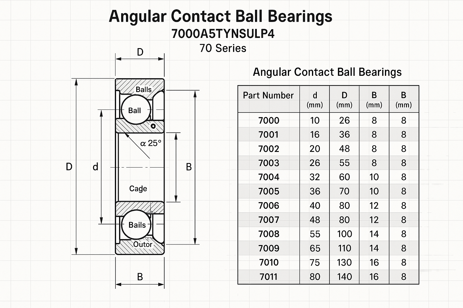 7000A5TYNSULP4 Angular Contact Ball Bearings - 70 Series (Part # starting 7000-7014) dimensions