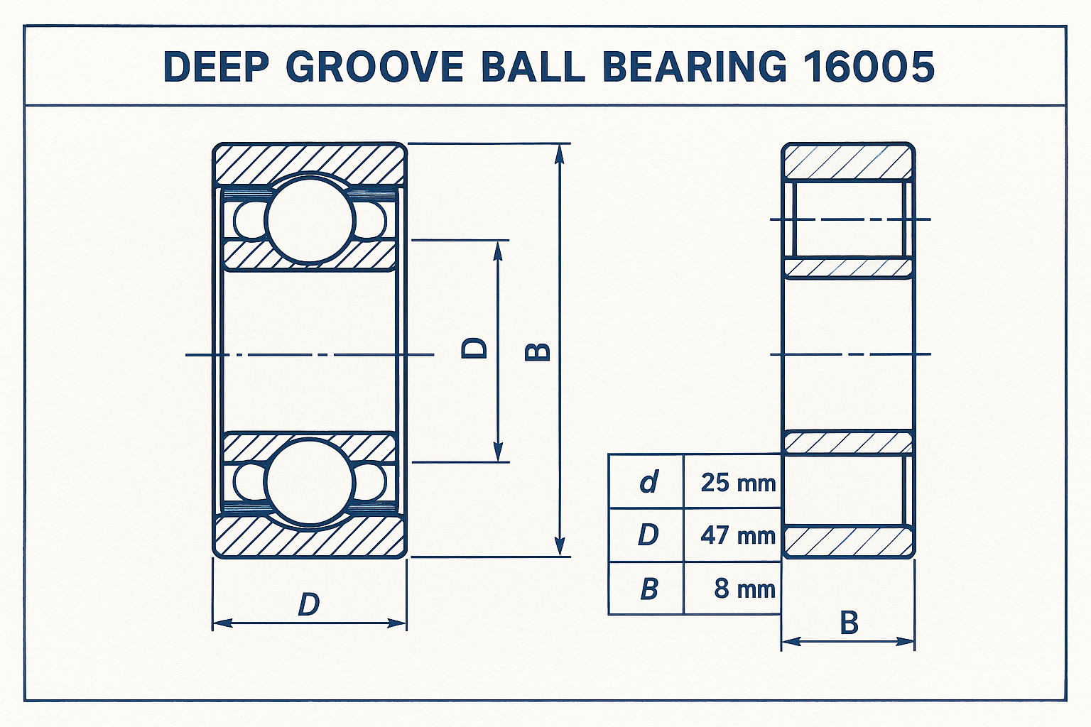 Deep groove ball bearing size 16005 Dimensions 
