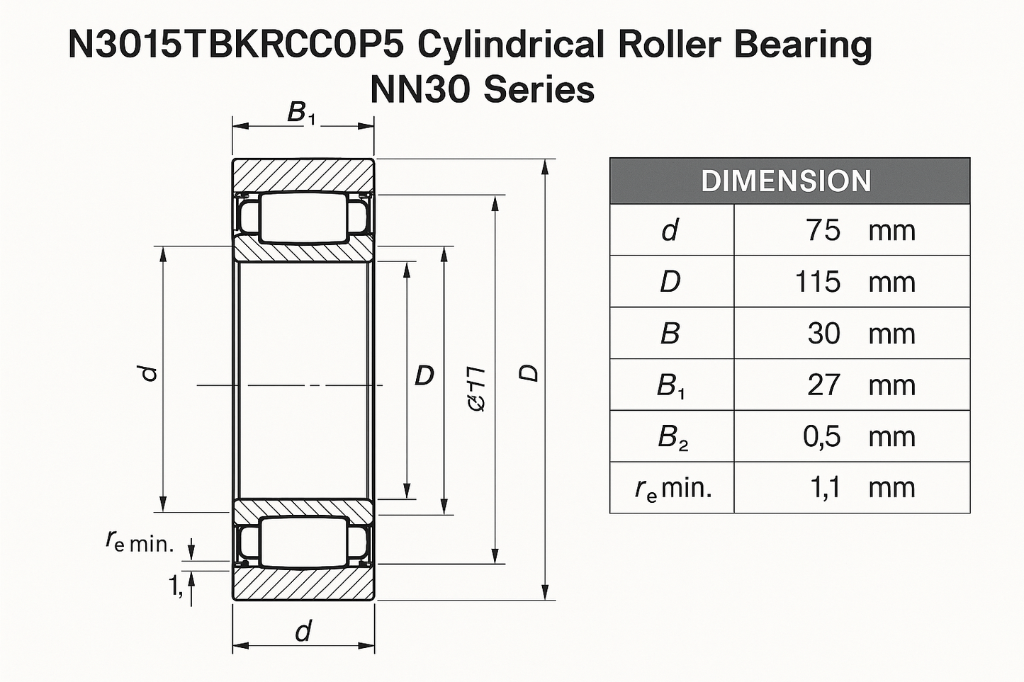 N3015TBKRCC0P5 Cylindrical Roller Bearing NN30 Series 05-17 series DIMENSIONS