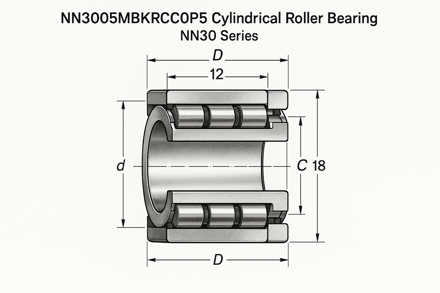 NN3005MBKRCC0P5 Cylindrical Roller Bearing NN30 Series 05-17 series DIMENSIONS