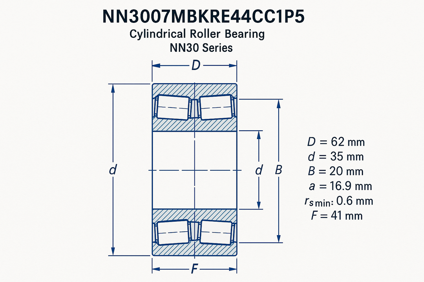 NN3007MBKRE44CC1P5 Cylindrical Roller Bearing NN30 Series 05-17 series DIMENSIONS