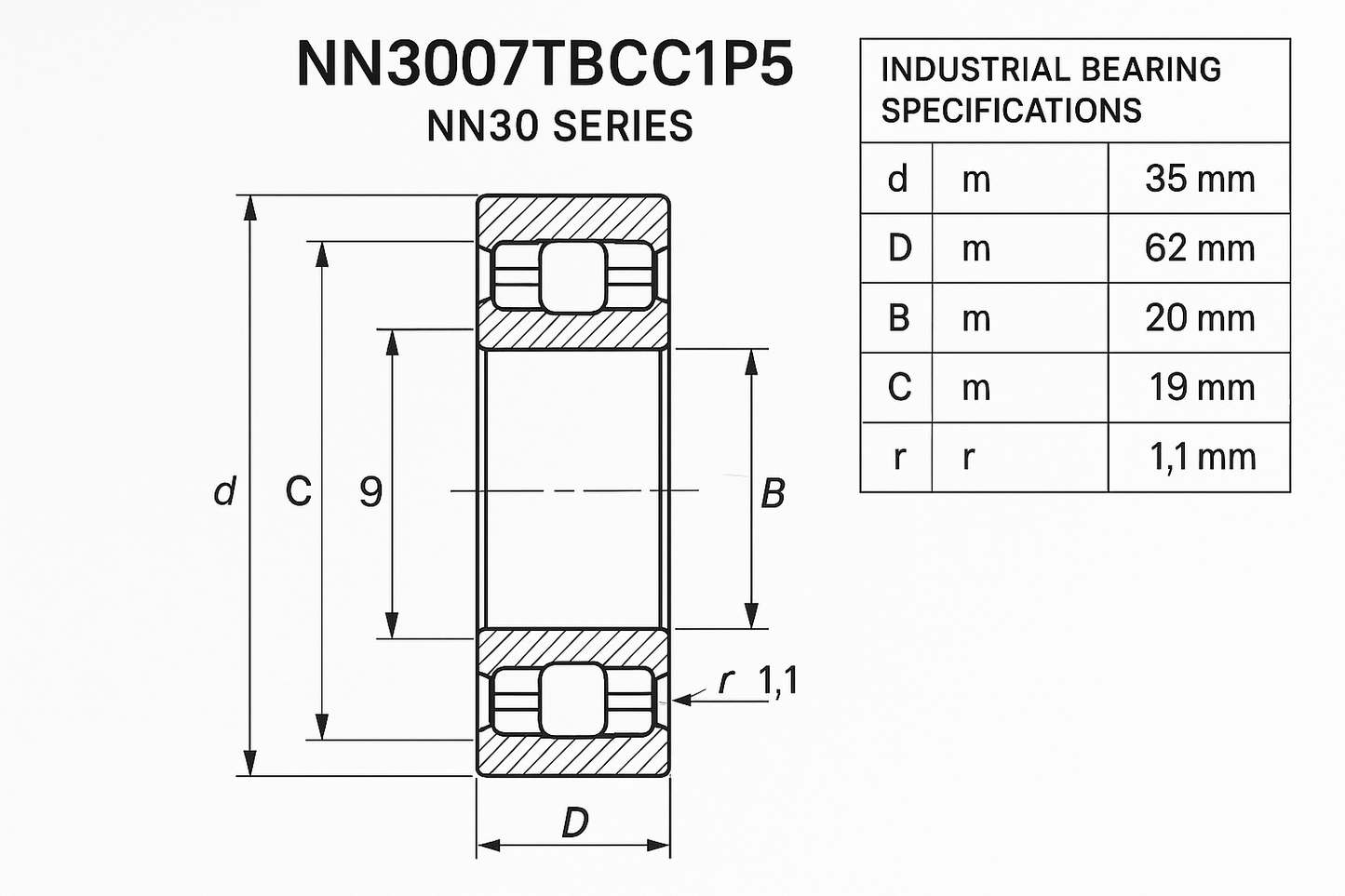 NN3007TBCC1P5 Cylindrical Roller Bearing NN30 Series 05-17 series DIMENSIONS