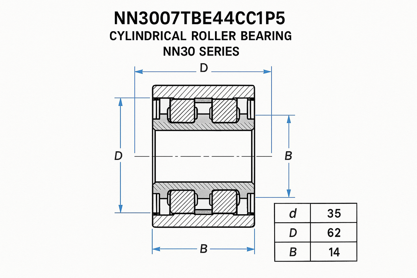 NN3007TBE44CC1P5 Cylindrical Roller Bearing NN30 Series 05-17 series DIMENSIONS