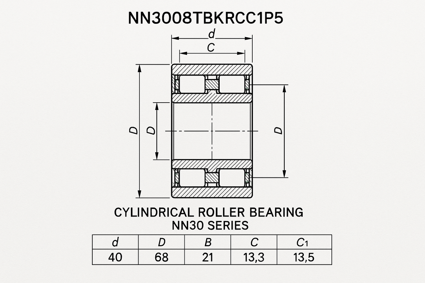 NN3008TBKRCC1P5 Cylindrical Roller Bearing NN30 Series 05-17 series DIMENSIONS
