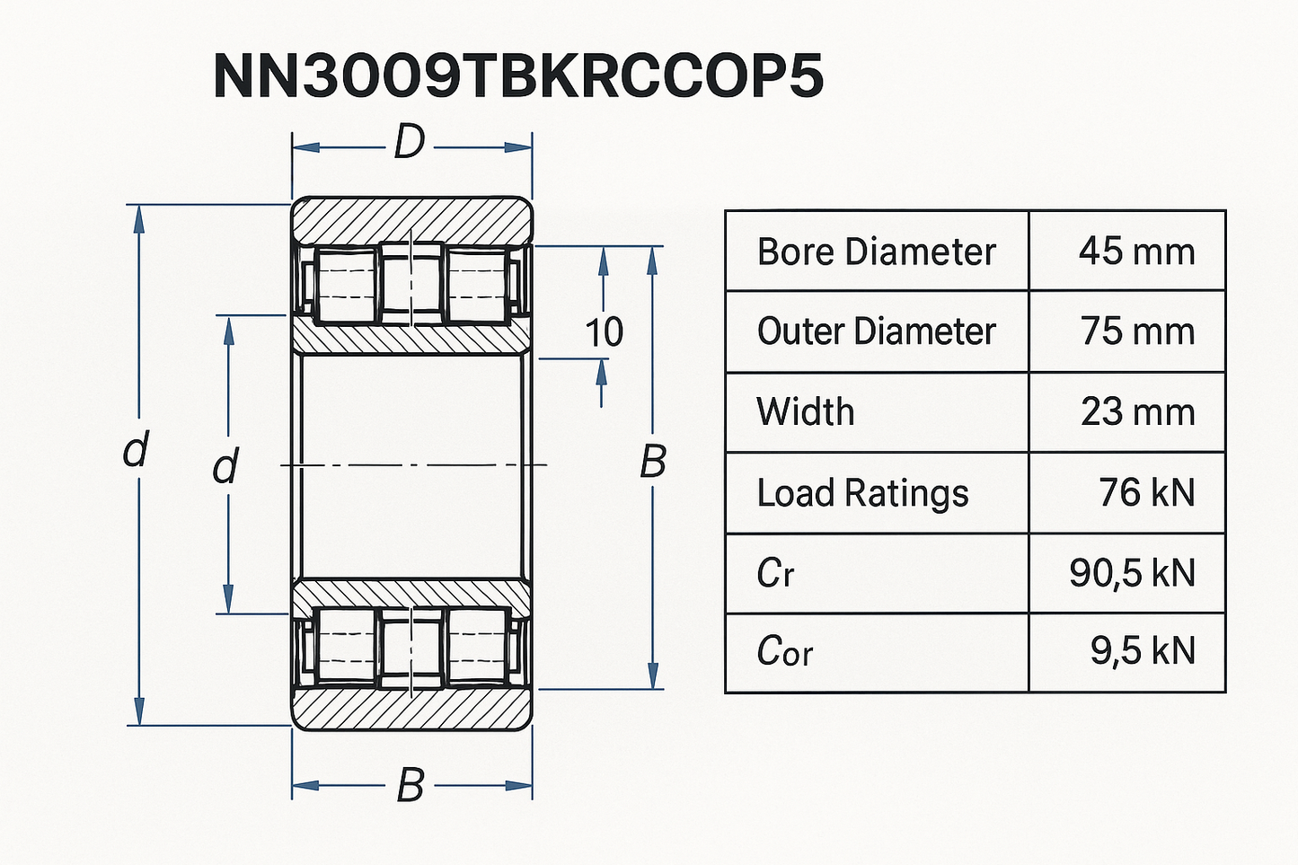 NN3009TBKRCCOP5 Cylindrical Roller Bearing NN30 Series 05-17 series DIMENSIONS