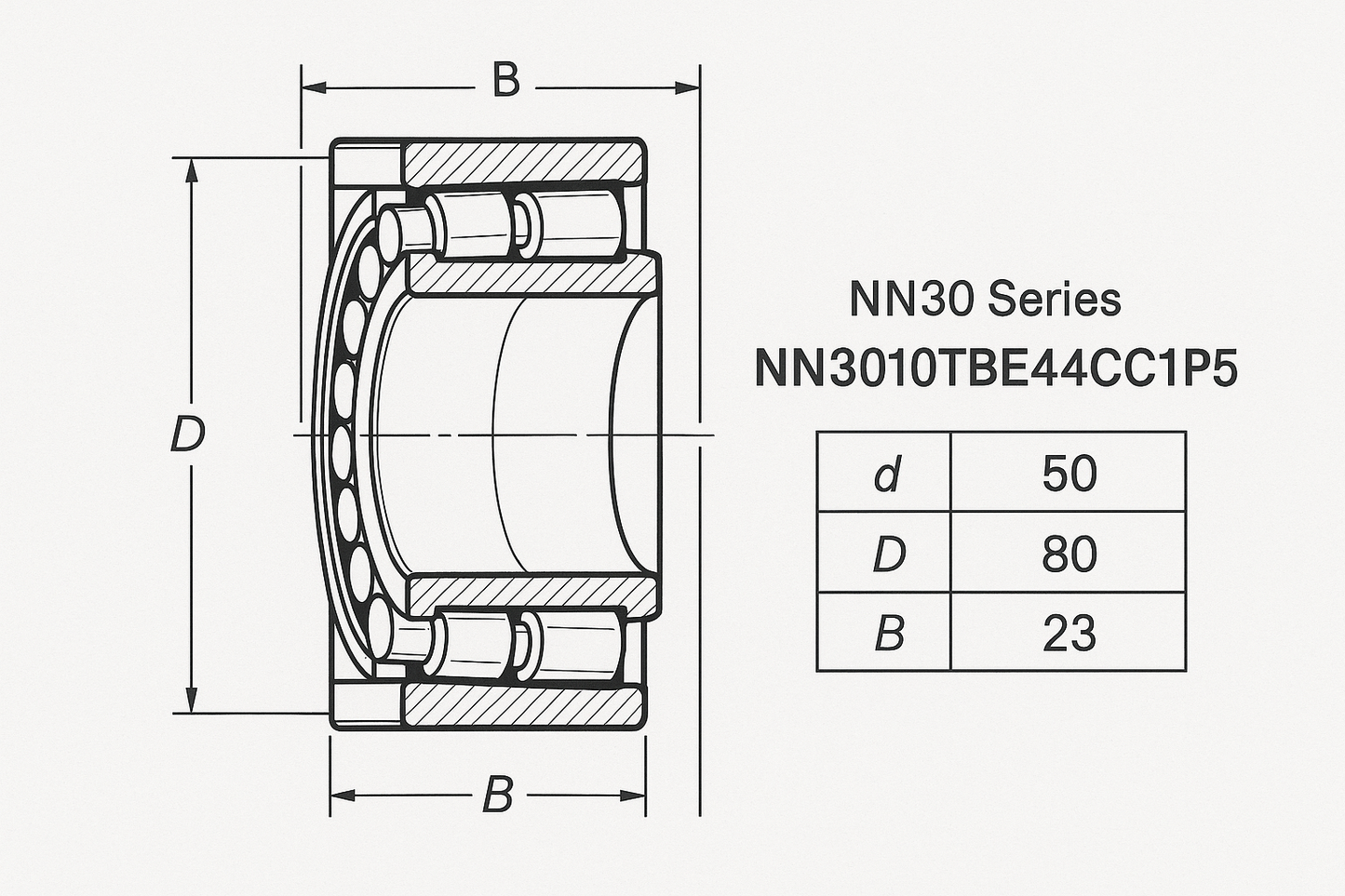NN3010TBE44CC1P5 Cylindrical Roller Bearing NN30 Series 05-17 series DIMENSIONS