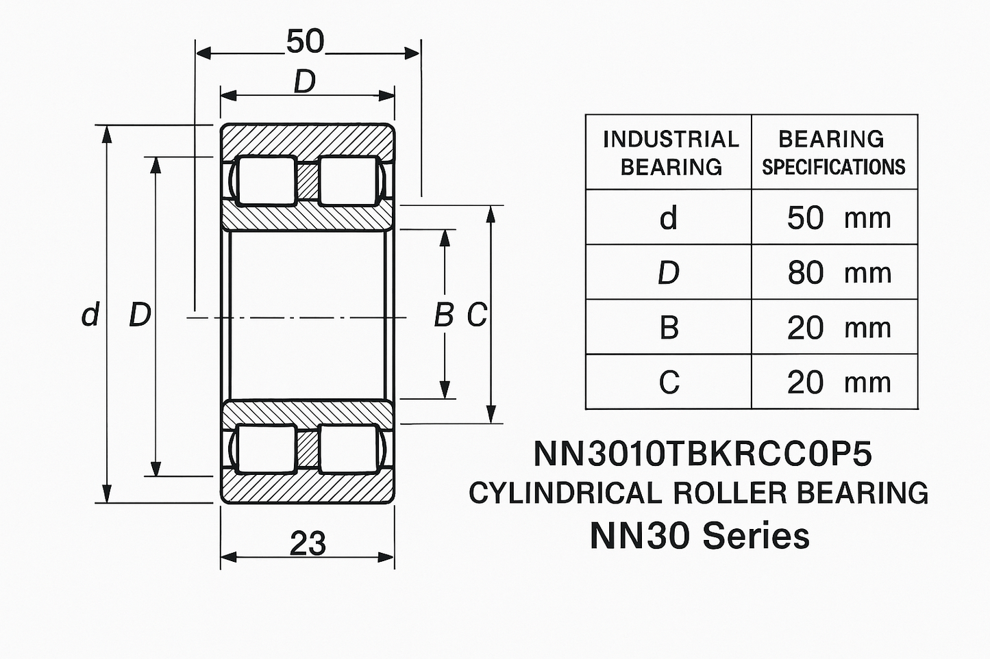NN3010TBKRCC0P5 Cylindrical Roller Bearing NN30 Series 05-17 series DIMENSIONS