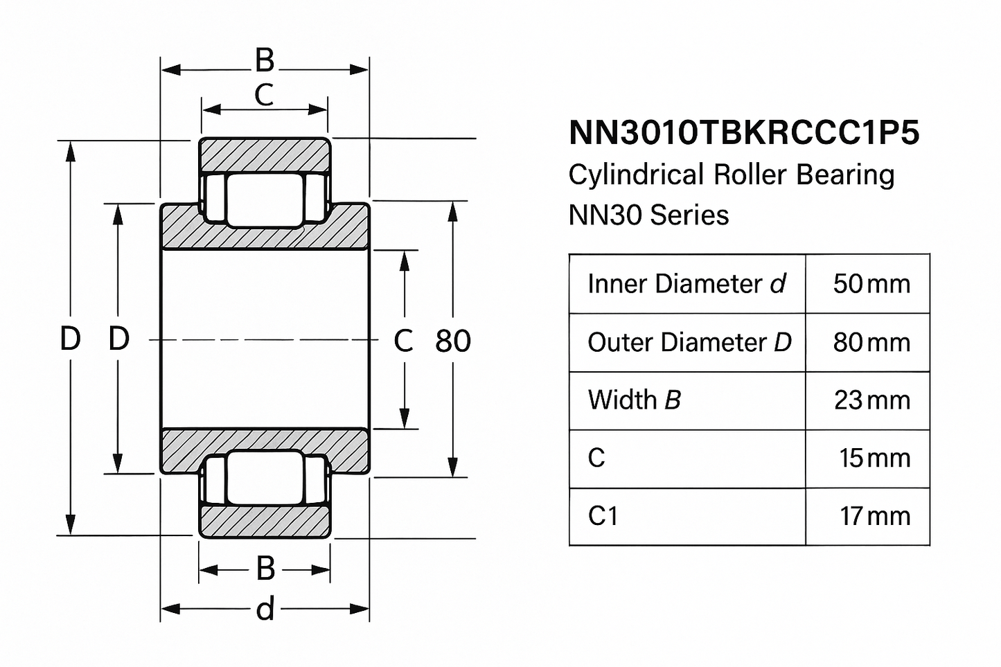 NN3010TBKRCC1P5 Cylindrical Roller Bearing NN30 Series 05-17 series DIMENSIONS