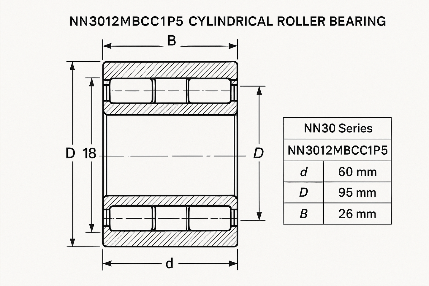 NN3012MBCC1P5 Cylindrical Roller Bearing NN30 Series 05-17 series DIMENSIONS