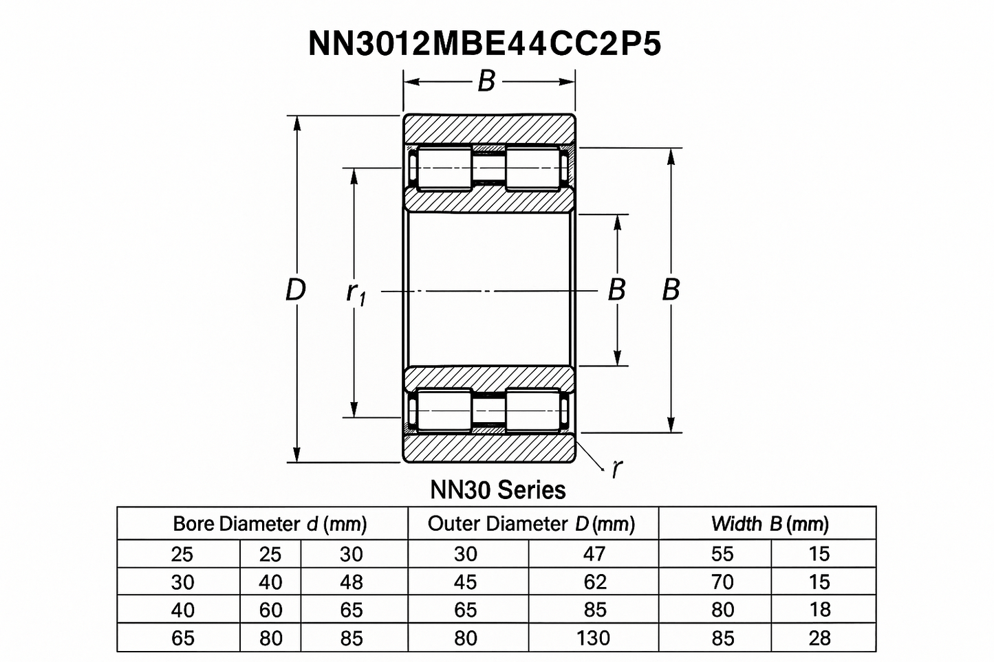NN3012MBE44CC2P5 Cylindrical Roller Bearing NN30 Series 05-17 series dimensions