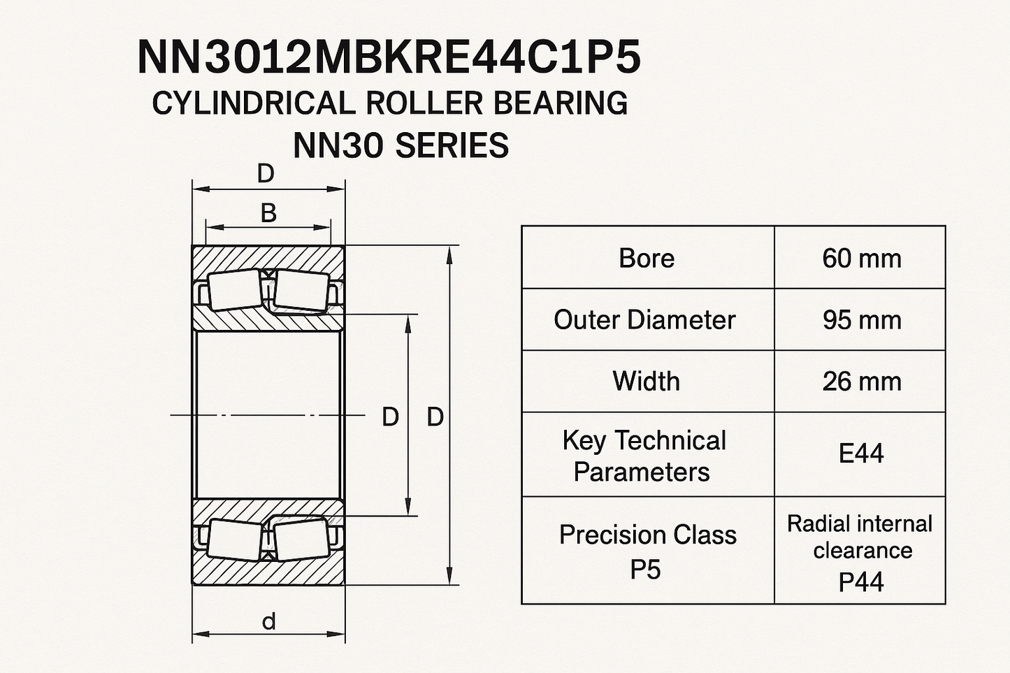 NN3012MBKRE44C1P5 Cylindrical Roller Bearing NN30 Series 05-17 series DIMENSIONS