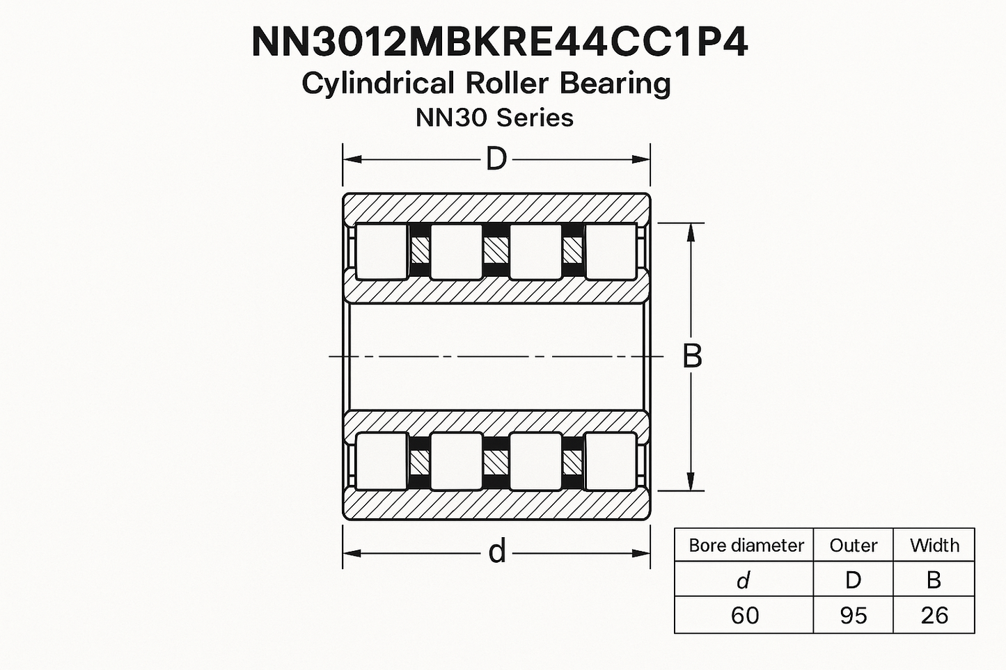 NN3012MBKRE44CC1P4 Cylindrical Roller Bearing NN30 Series 05-17 series dimensions