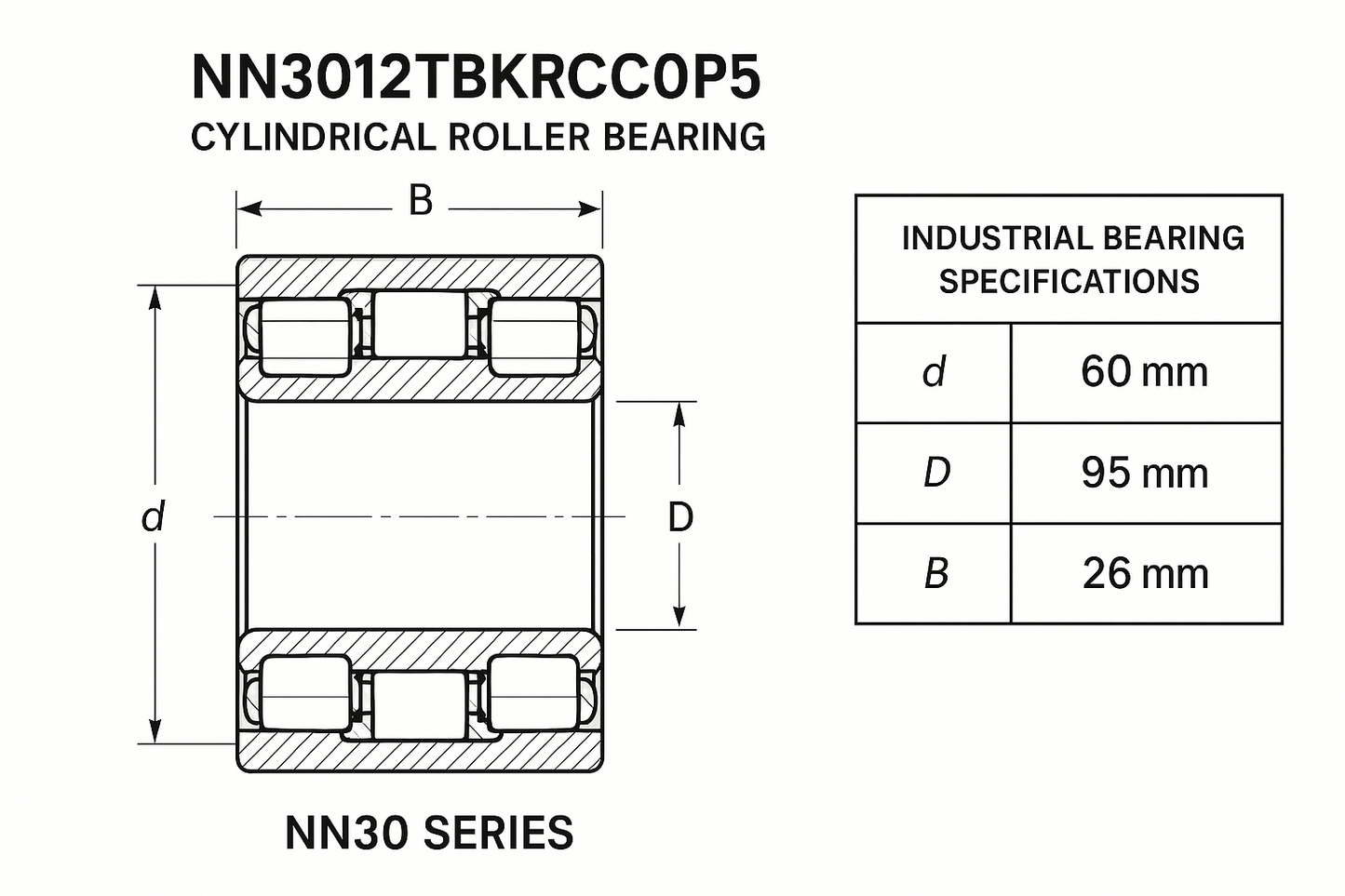 NN3012TBKRCC0P5 Cylindrical Roller Bearing NN30 Series 05-17 series DIMENSIONS