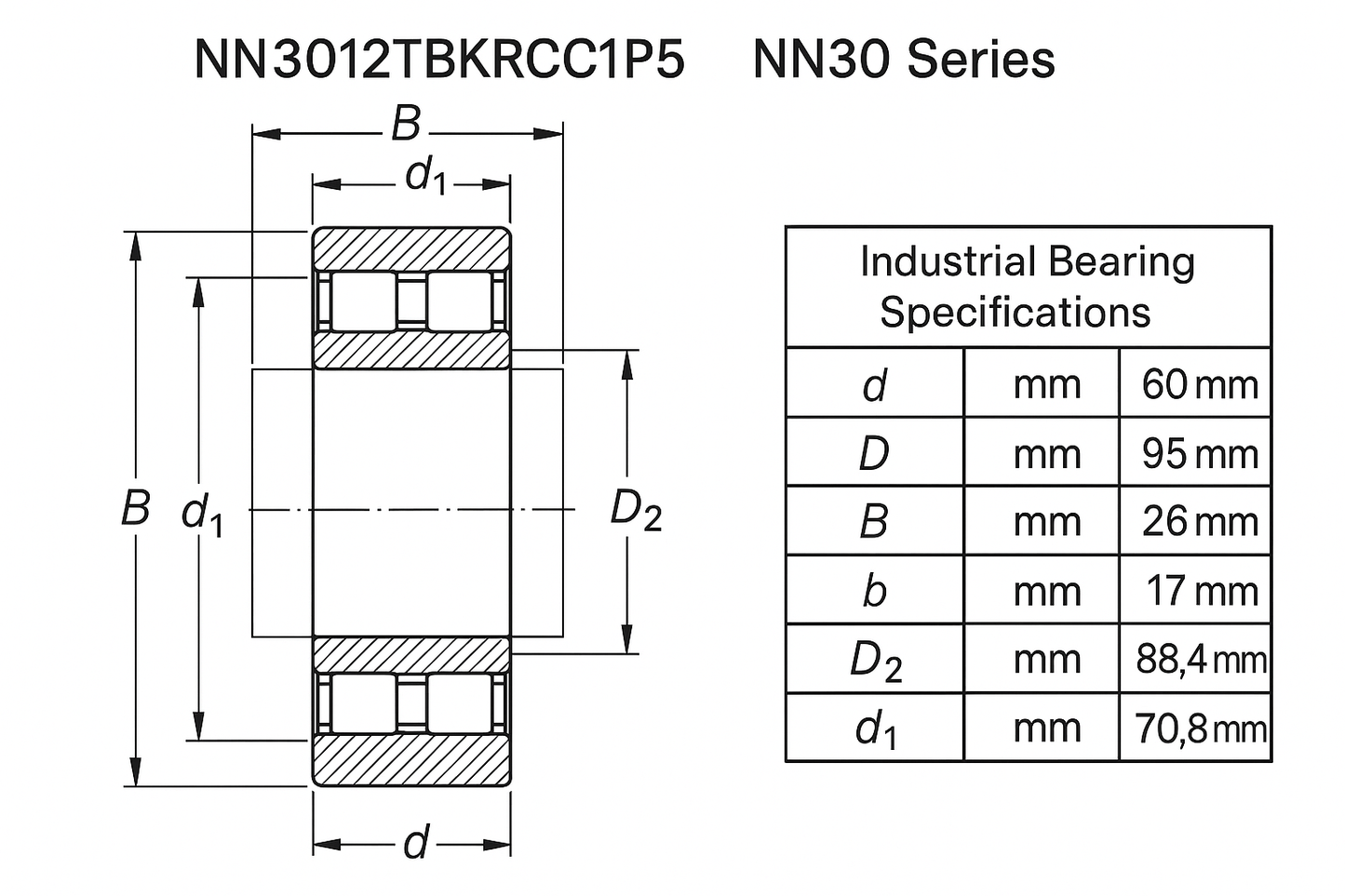 NN3012TBKRCC1P5 Cylindrical Roller Bearing NN30 Series 05-17 series DIMENSIONS