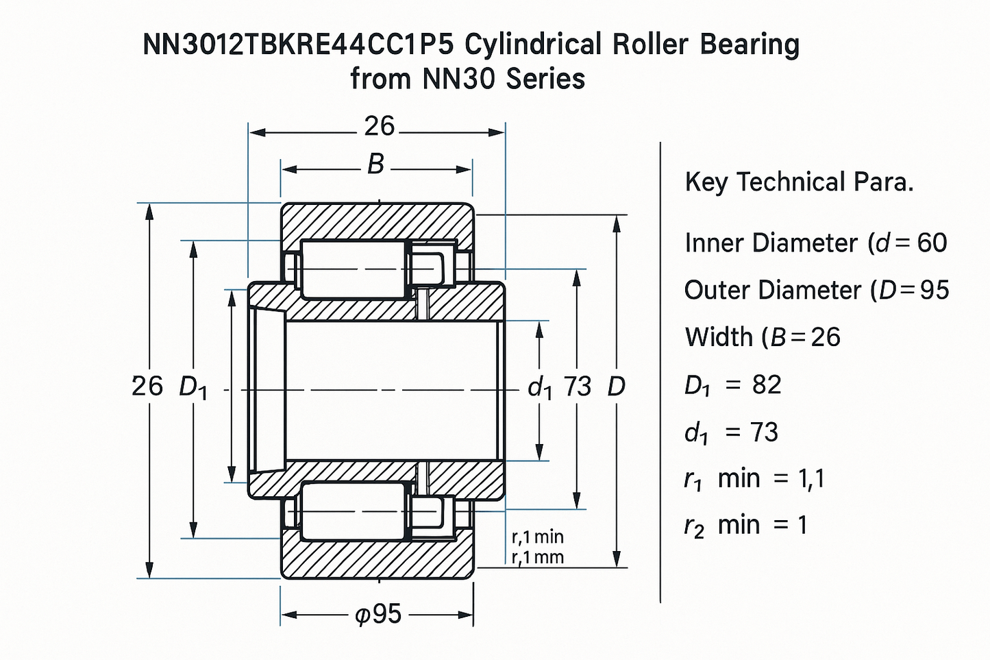 NN3012TBKRE44CC1P5 Cylindrical Roller Bearing NN30 Series 05-17 series DIMENSIONS