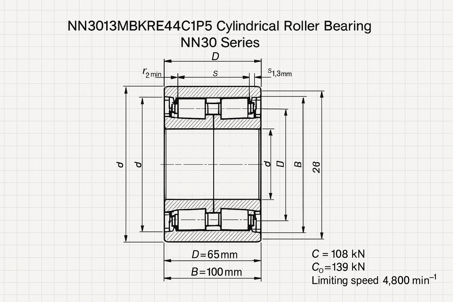 NN3013MBKRE44C1P5 Cylindrical Roller Bearing NN30 Series 05-17 series DIMENSIONS
