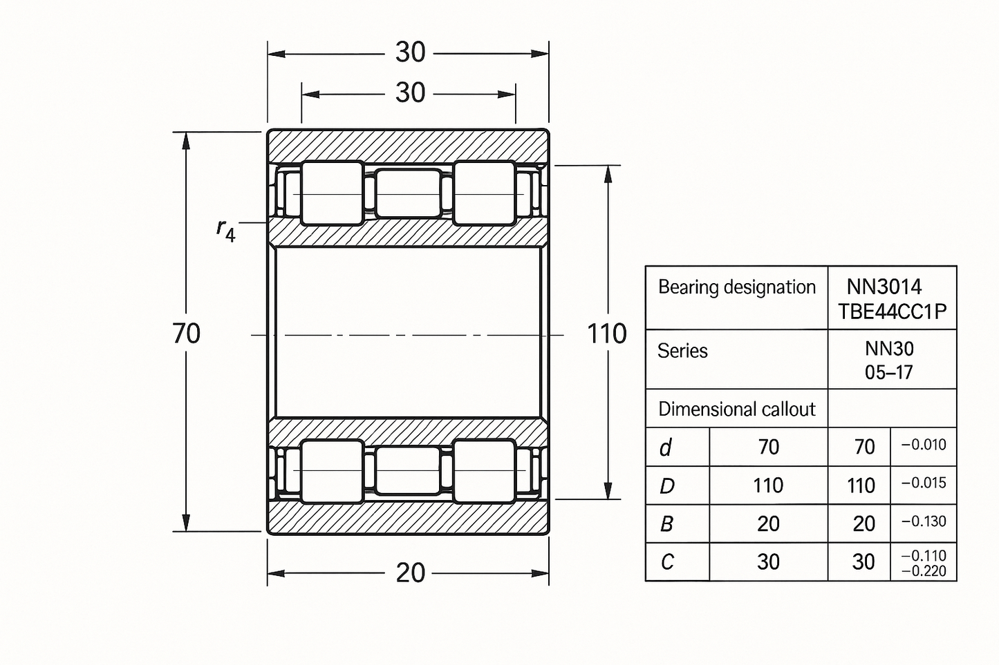 NN3014TBE44CC1P5 Cylindrical Roller Bearing NN30 Series 05-17 series DIMENSIONS