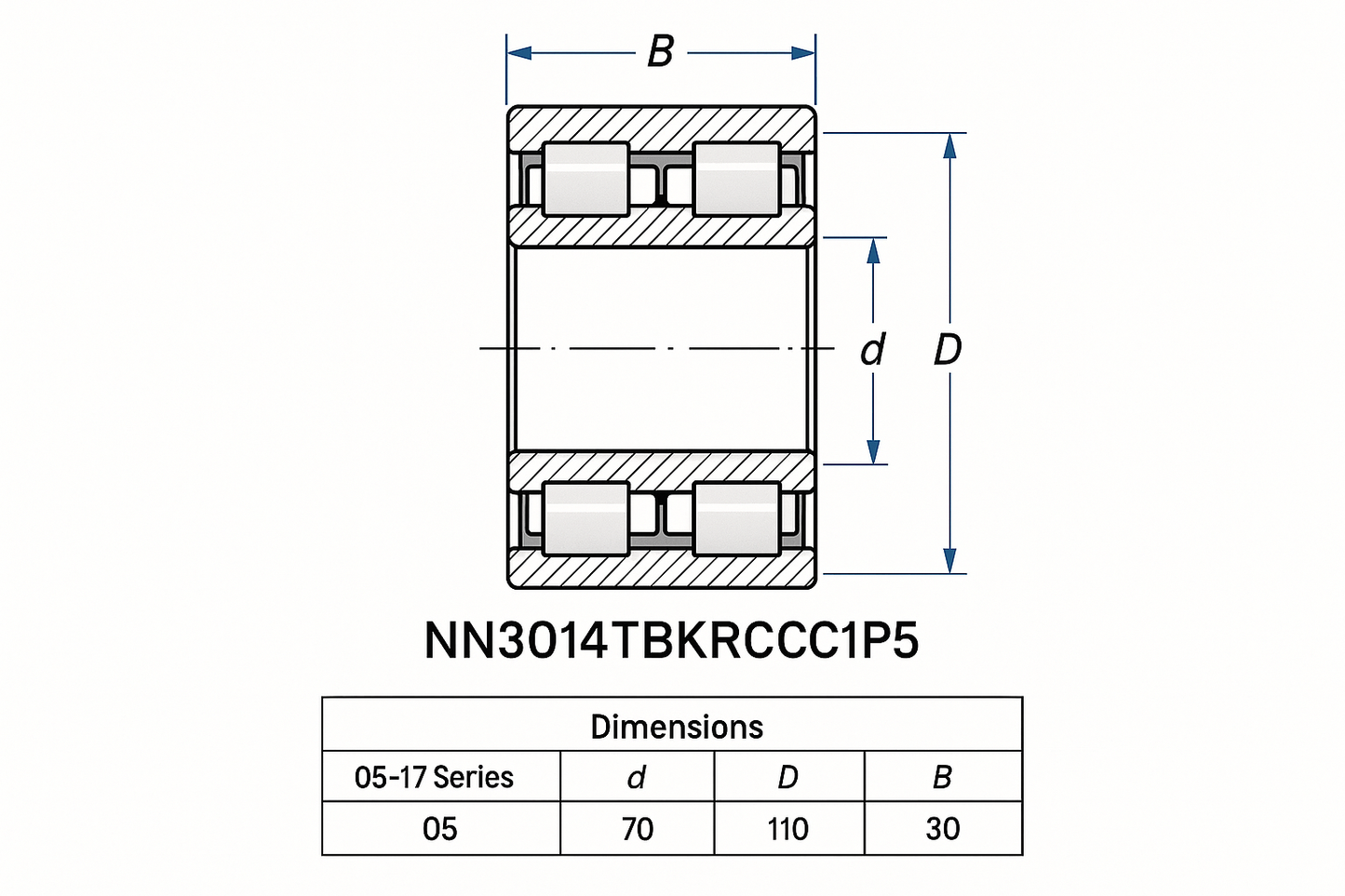 NN3014TBKRCC1P5 Cylindrical Roller Bearing NN30 Series 05-17 series DIMENSIONS
