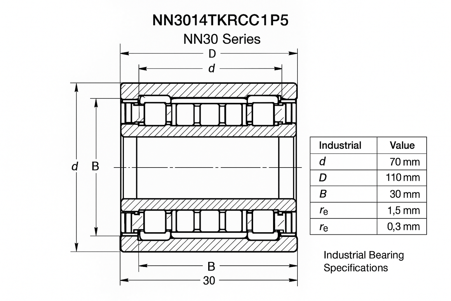 NN3014TKRCC1P5 Cylindrical Roller Bearing NN30 Series 05-17 series DIMENSIONS
