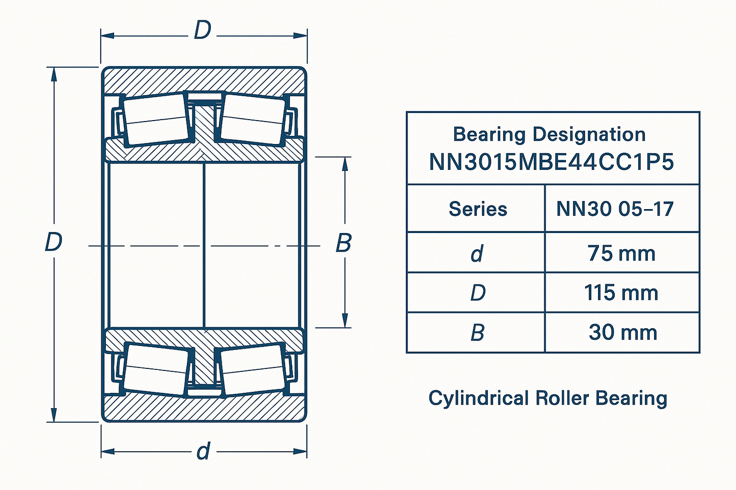 NN3015MBE44CC1P5 Cylindrical Roller Bearing NN30 Series 05-17 series DIMENSIONS
