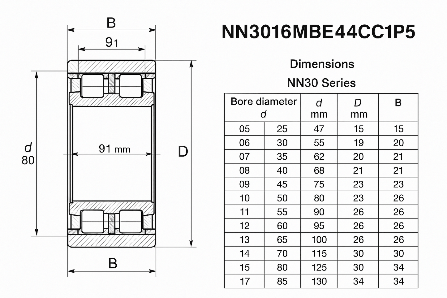 NN3016MBE44CC1P5 Cylindrical Roller Bearing NN30 Series 05-17 series DIMENSIONS