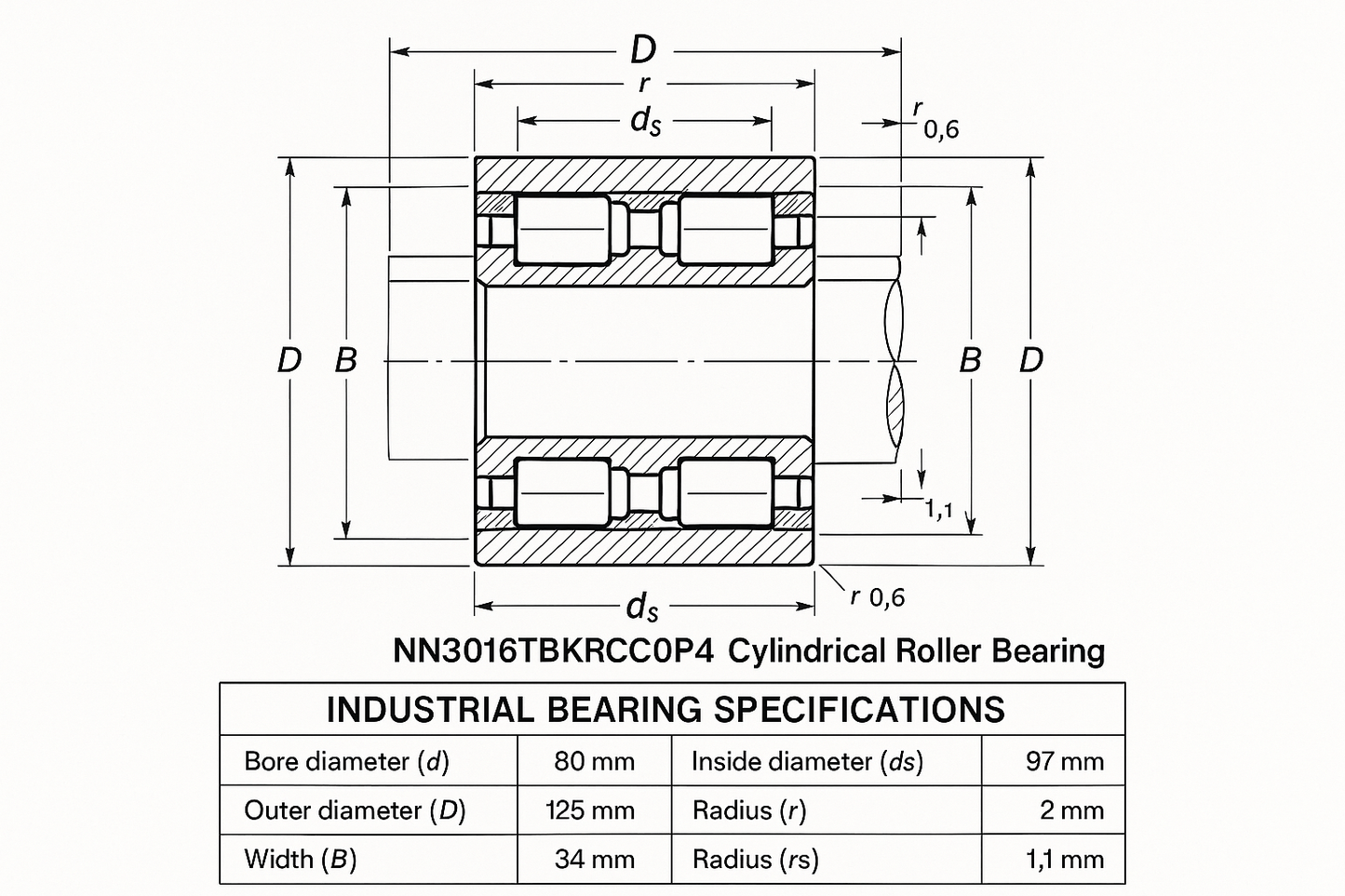 NN3016TBKRCC0P4 Cylindrical Roller Bearing NN30 Series 05-17 series DIMENSIONS