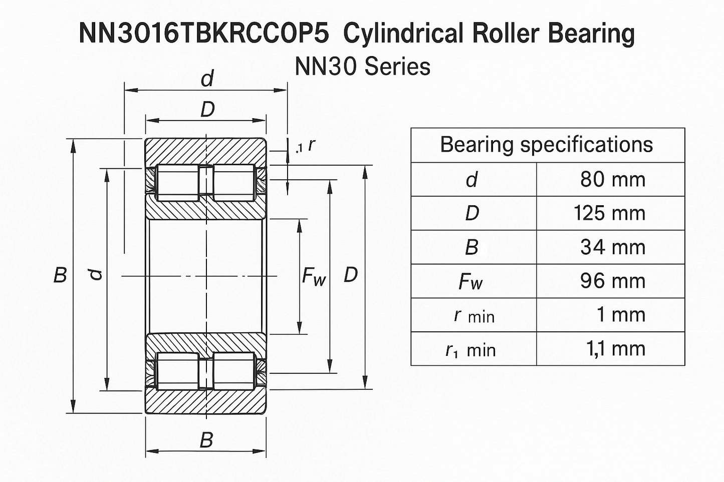 NN3016TBKRCC0P5 Cylindrical Roller Bearing NN30 Series 05-17 series DIMENSIONS
