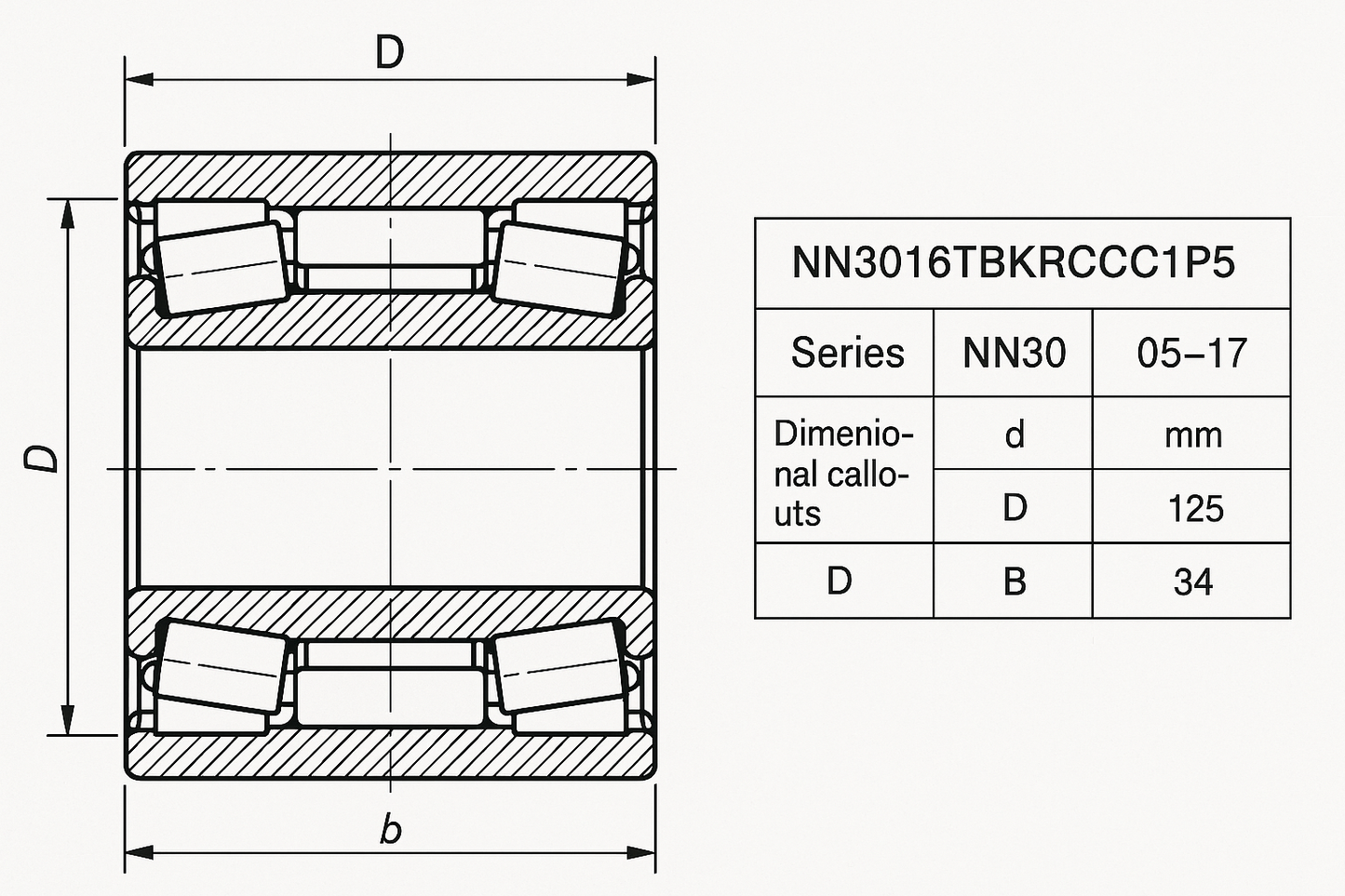 NN3016TBKRCC1P5 Cylindrical Roller Bearing NN30 Series 05-17 series DIMENSIONS