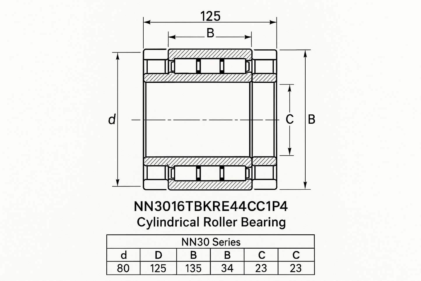 NN3016TBKRE44CC1P4 Cylindrical Roller Bearing NN30 Series 05-17 series DIMENSIONS