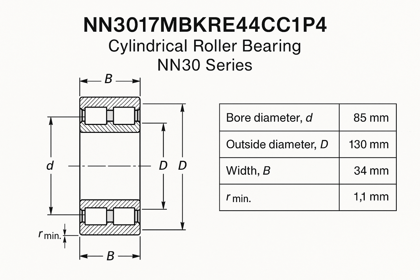 NN3017MBKRE44CC1P4 Cylindrical Roller Bearing NN30 Series 05-17 series DIMENSIONS