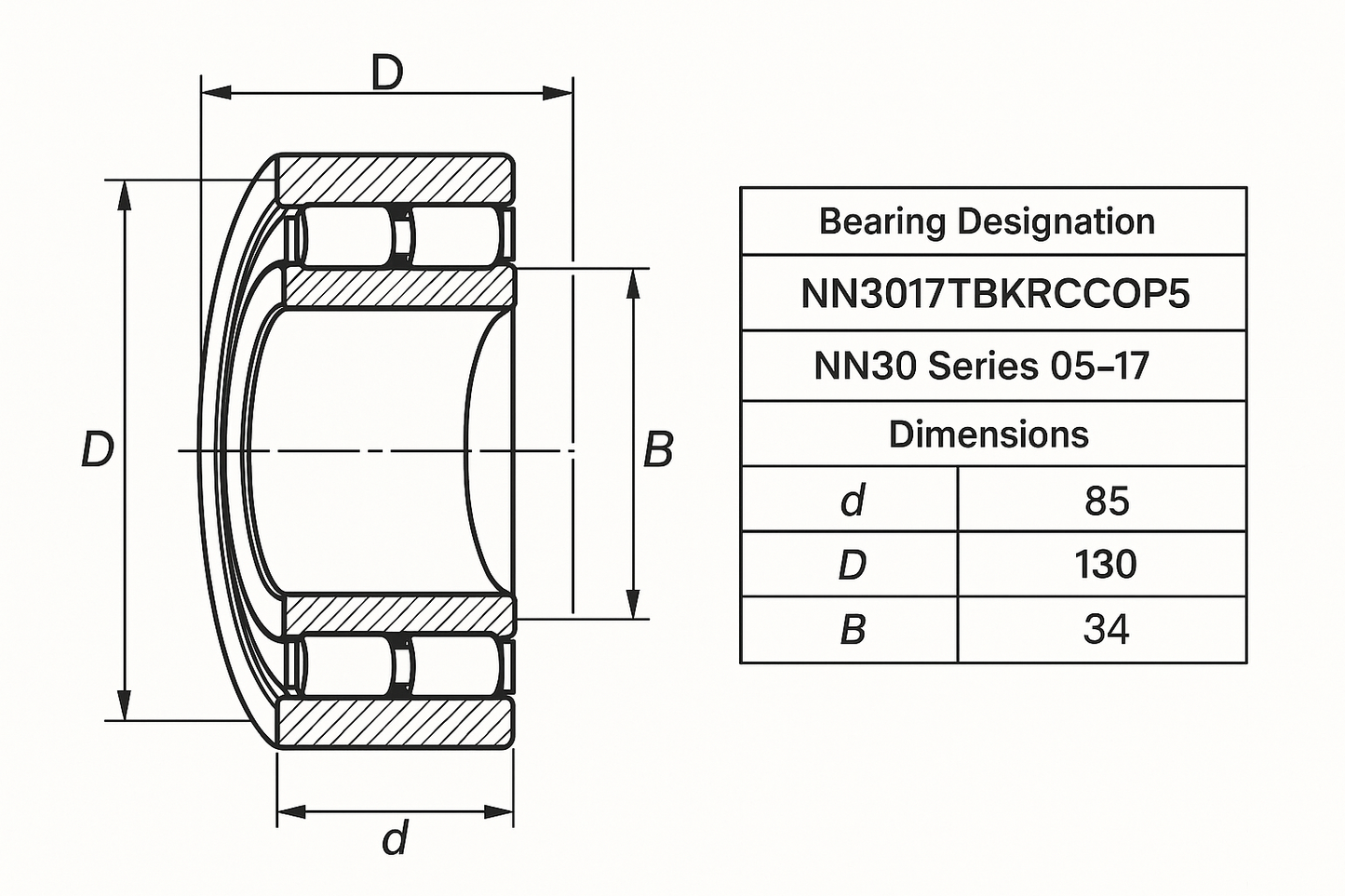 NN3017TBKRCCOP5 Cylindrical Roller Bearing NN30 Series 05-17 series DIMENSIONS