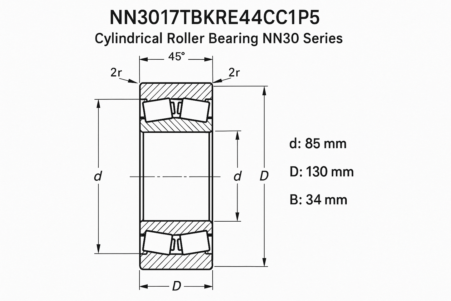 NN3017TBKRE44CC1P5 Cylindrical Roller Bearing NN30 Series 05-17 series DIMENSIONS