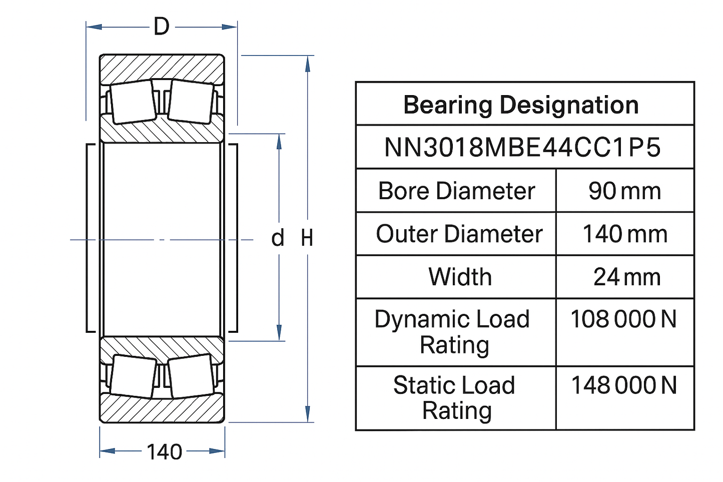 nn3018mbe44cc1p5 Cylindrical Roller bearing NN30 18-52 series dimensions