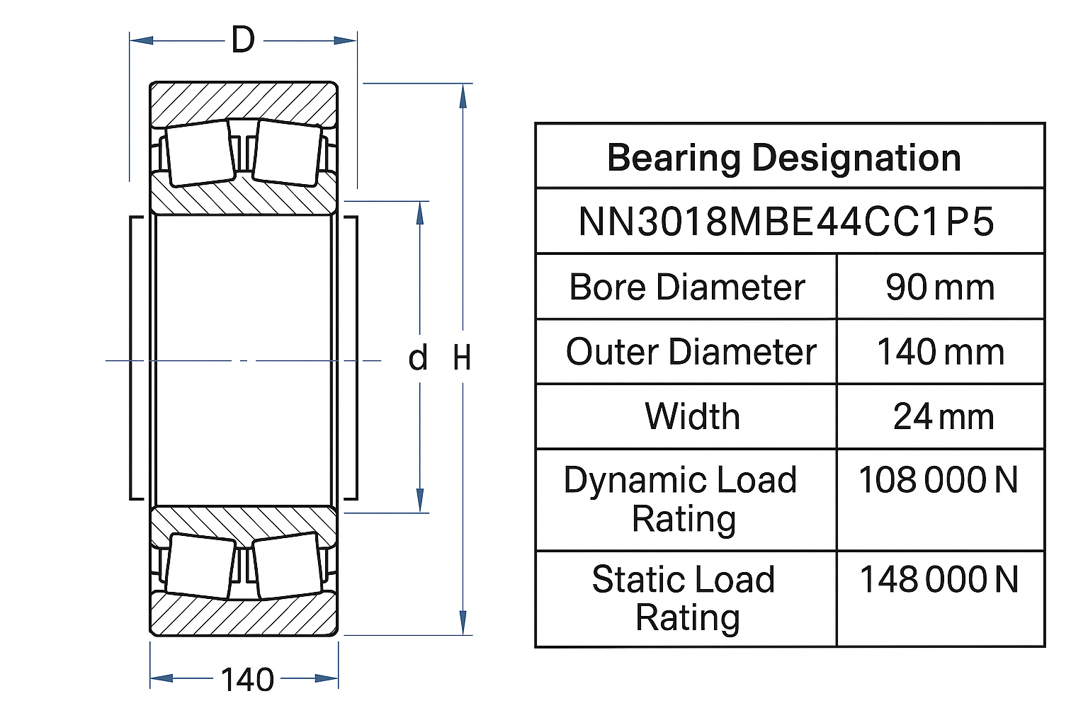 nn3018mbe44cc1p5 Cylindrical Roller bearing NN30 18-52 series dimensions