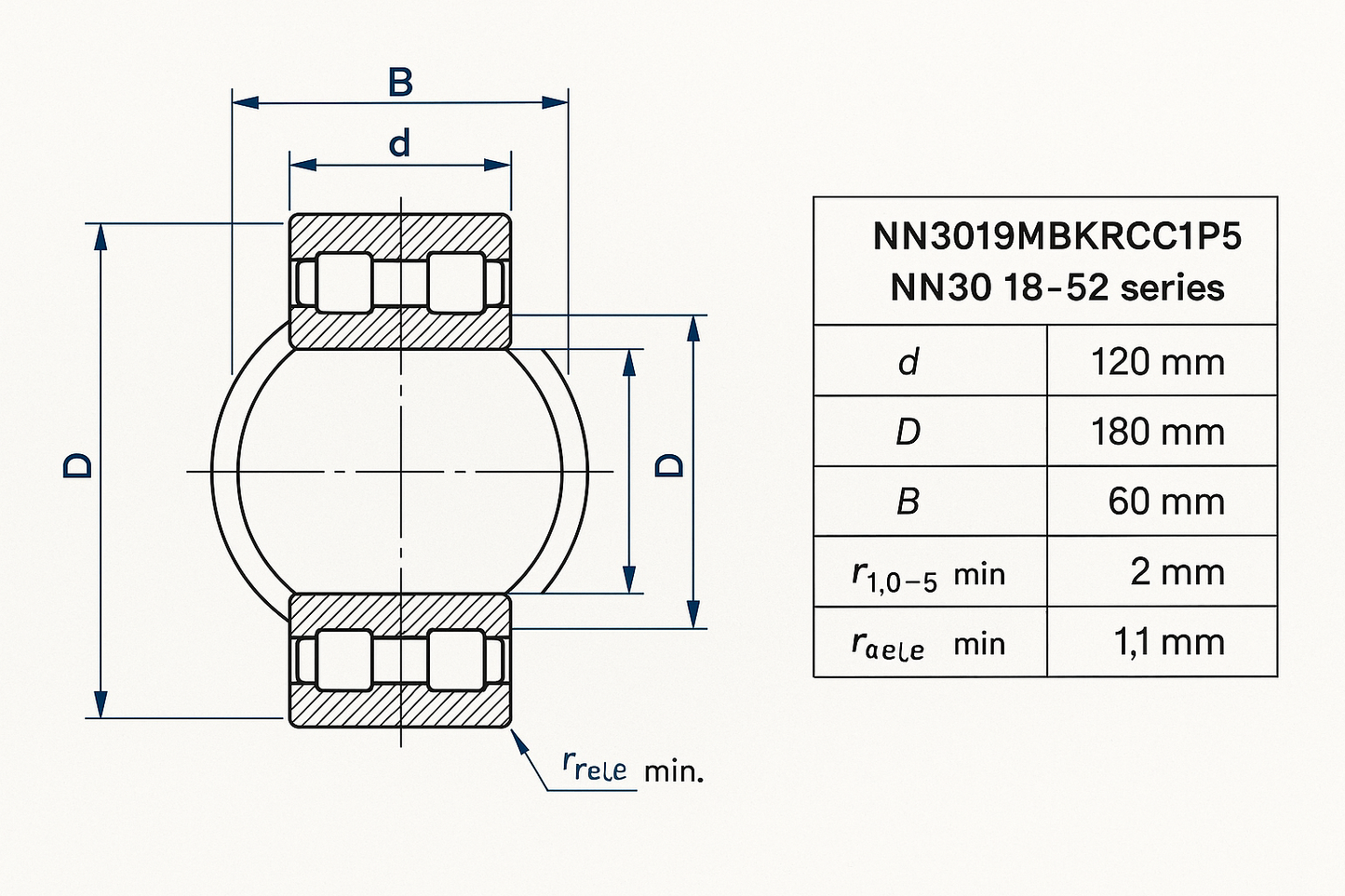 NN3019MBKRCC1P5 Cylindrical Roller bearing NN30 18-52 series DIMENSIONS
