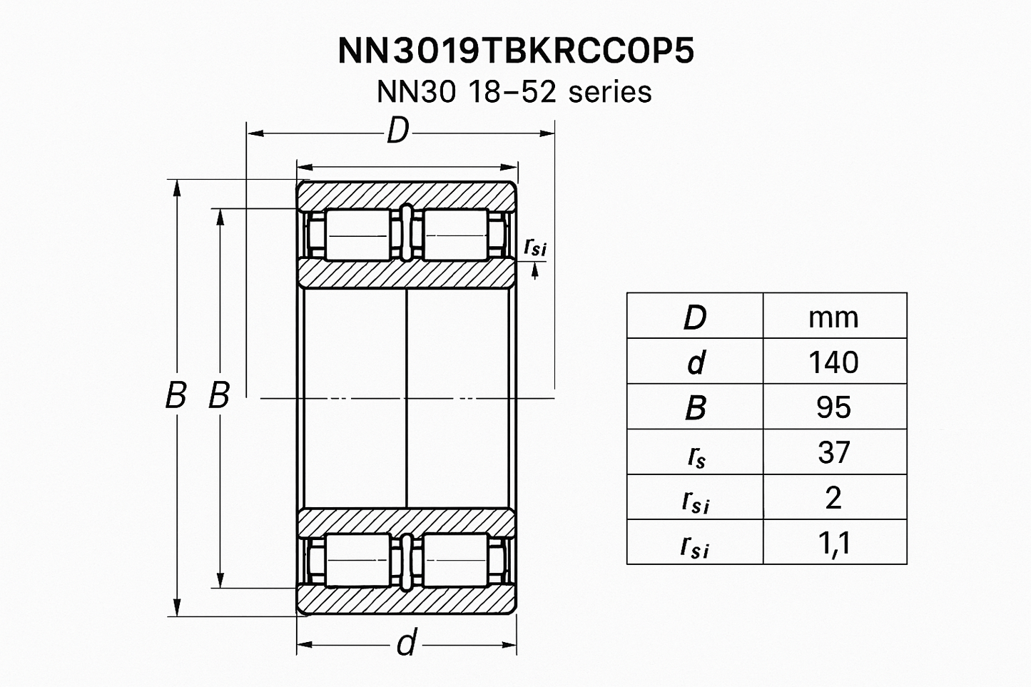 NN3019TBKRCCOP5 Cylindrical Roller bearing NN30 18-52 series DIMENSIONS