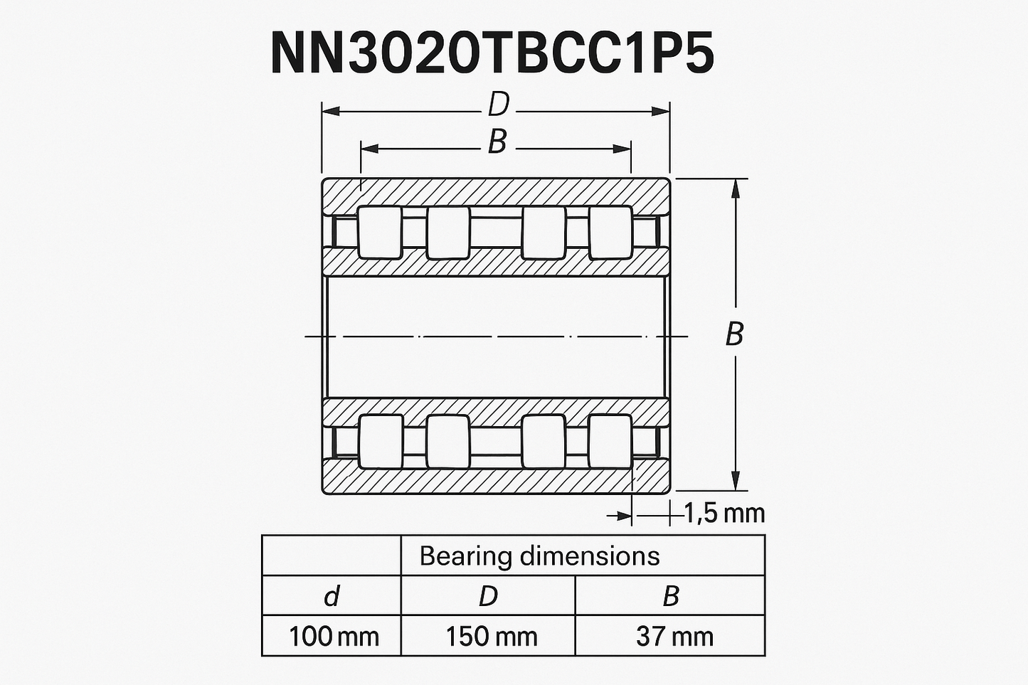 NN3020TBCC1P5 Cylindrical Roller bearing NN30 18-52 series DIMENSIONS
