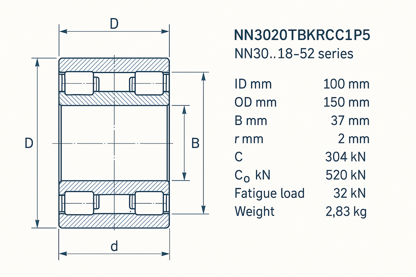 NN3020TBKRCC1P5 Cylindrical Roller bearing NN30 18-52 series DIMENSIONS