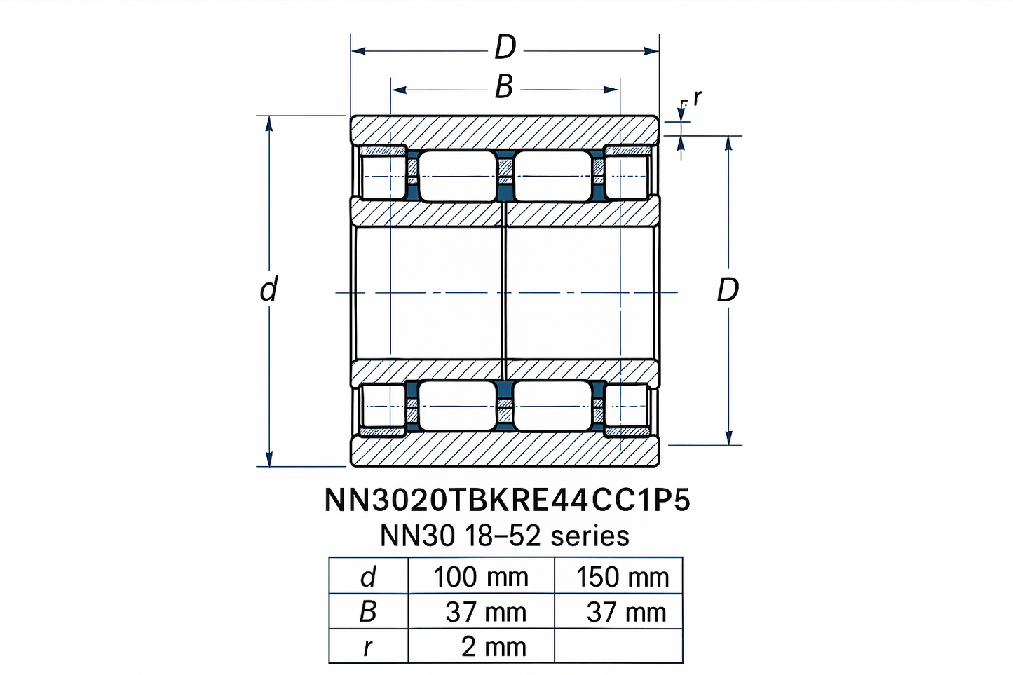 NN3020TBKRE44CC1P5 Cylindrical Roller bearing NN30 18-52 series dimensions