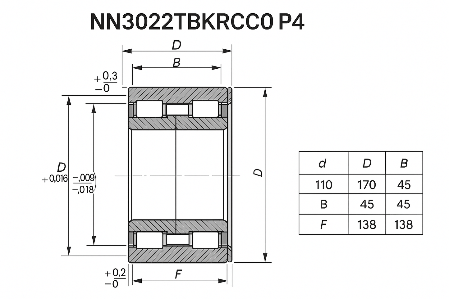 NN3022TBKRCC0P4 Cylindrical Roller bearing NN30 18-52 series dimensions