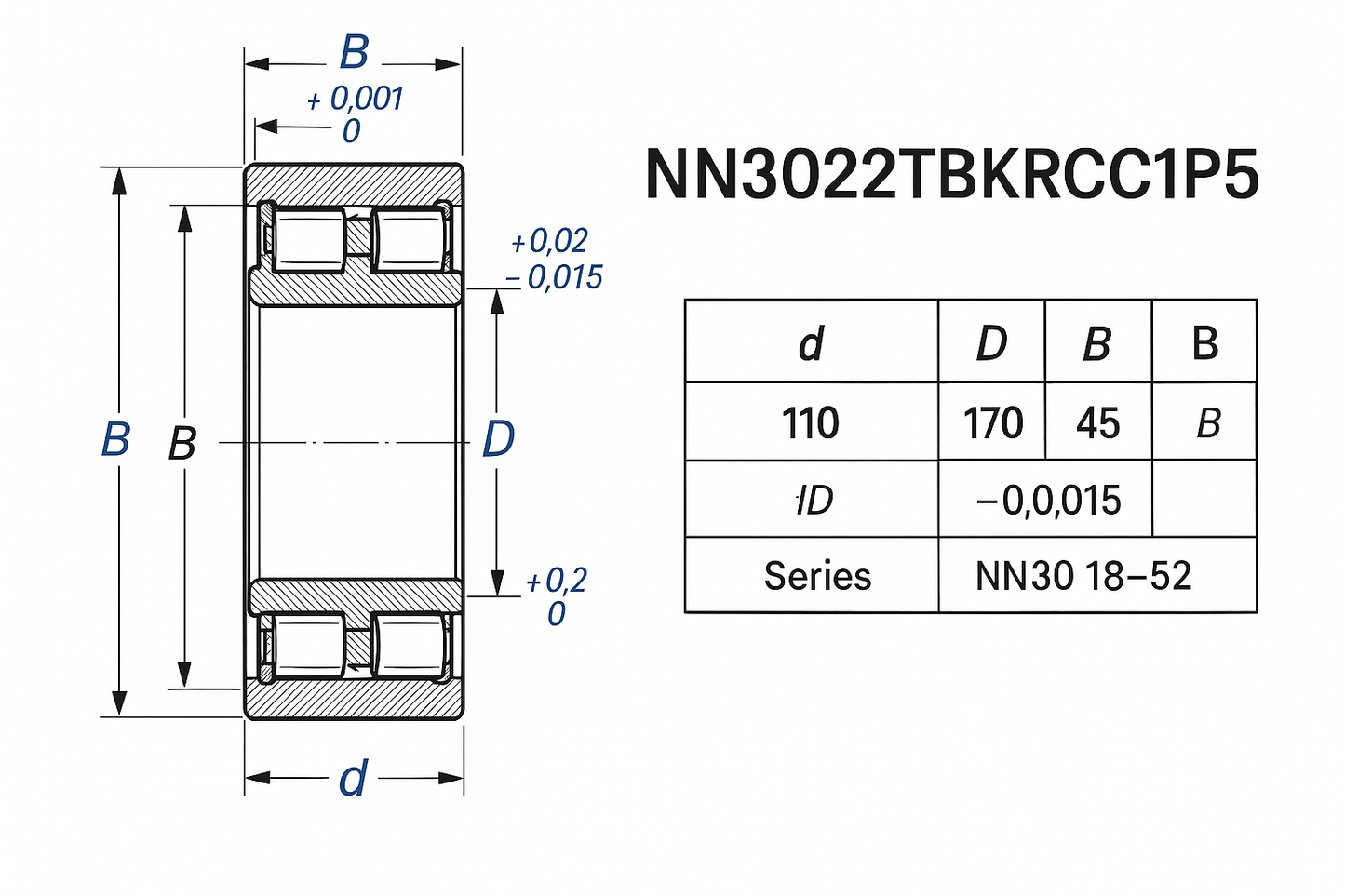 NN3022TBKRCC1P5 Cylindrical Roller bearing NN30 18-52 series dimensions