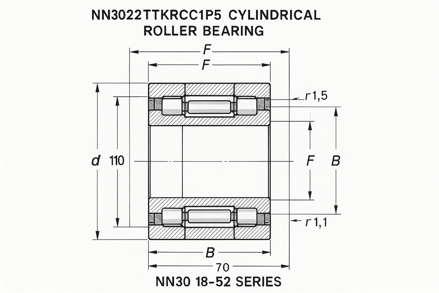 NN3022TKRCC1P5 Cylindrical Roller bearing NN30 18-52 series dimensions