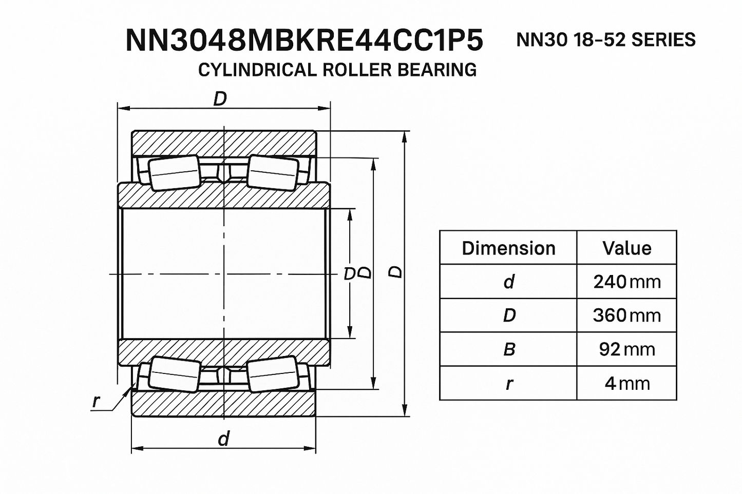 NN3048MBKRE44CC1P5 Cylindrical Roller bearing NN30 18-52 series DIMENSIONS