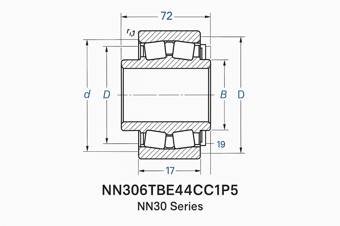 NN306TBE44CC1P5 Cylindrical Roller Bearing NN30 Series 05-17 series DIMENSIONS