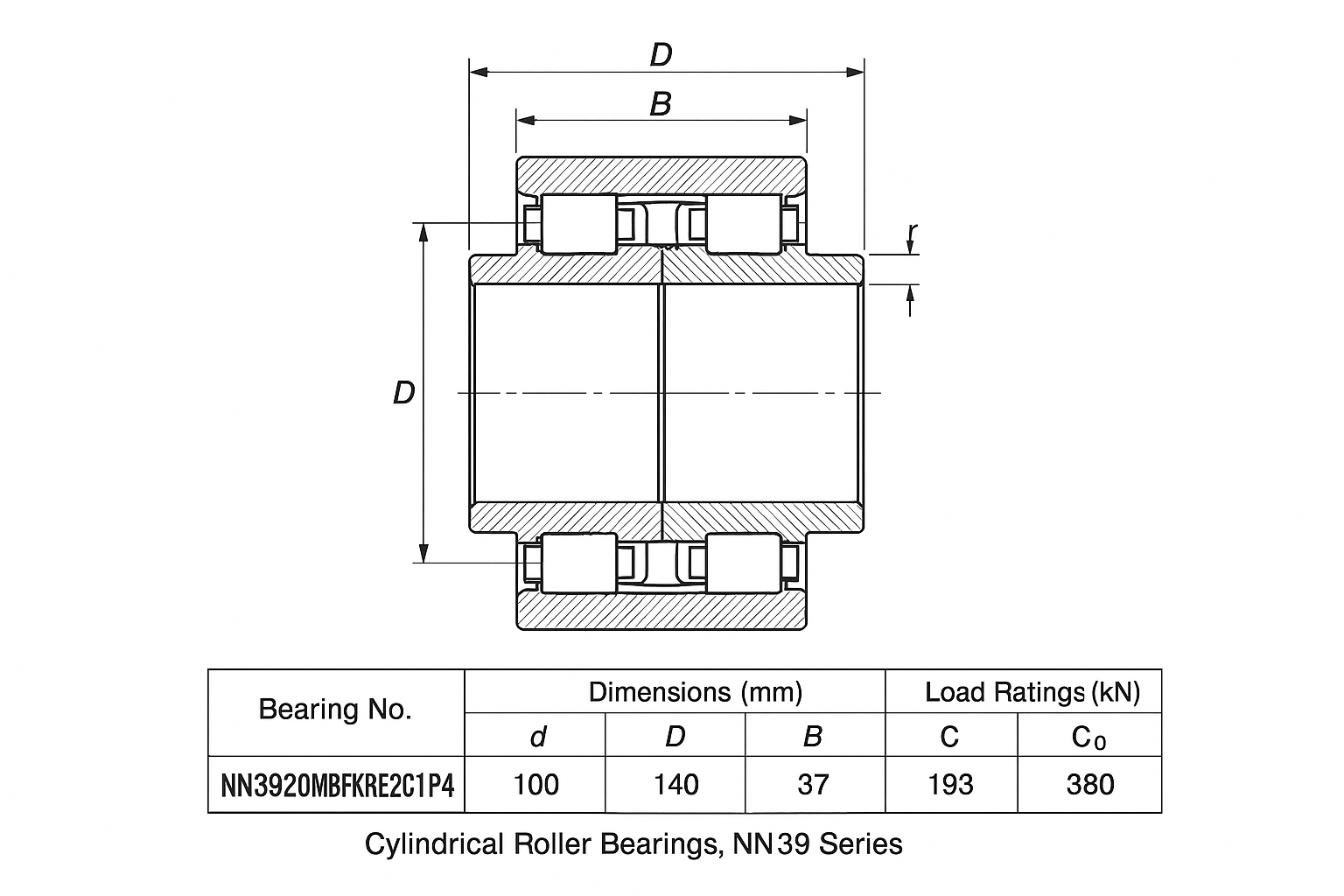 NN3920MBKRE2CC1P4 Cylindrical Roller Bearings - NN39 Series DIMENSIONS