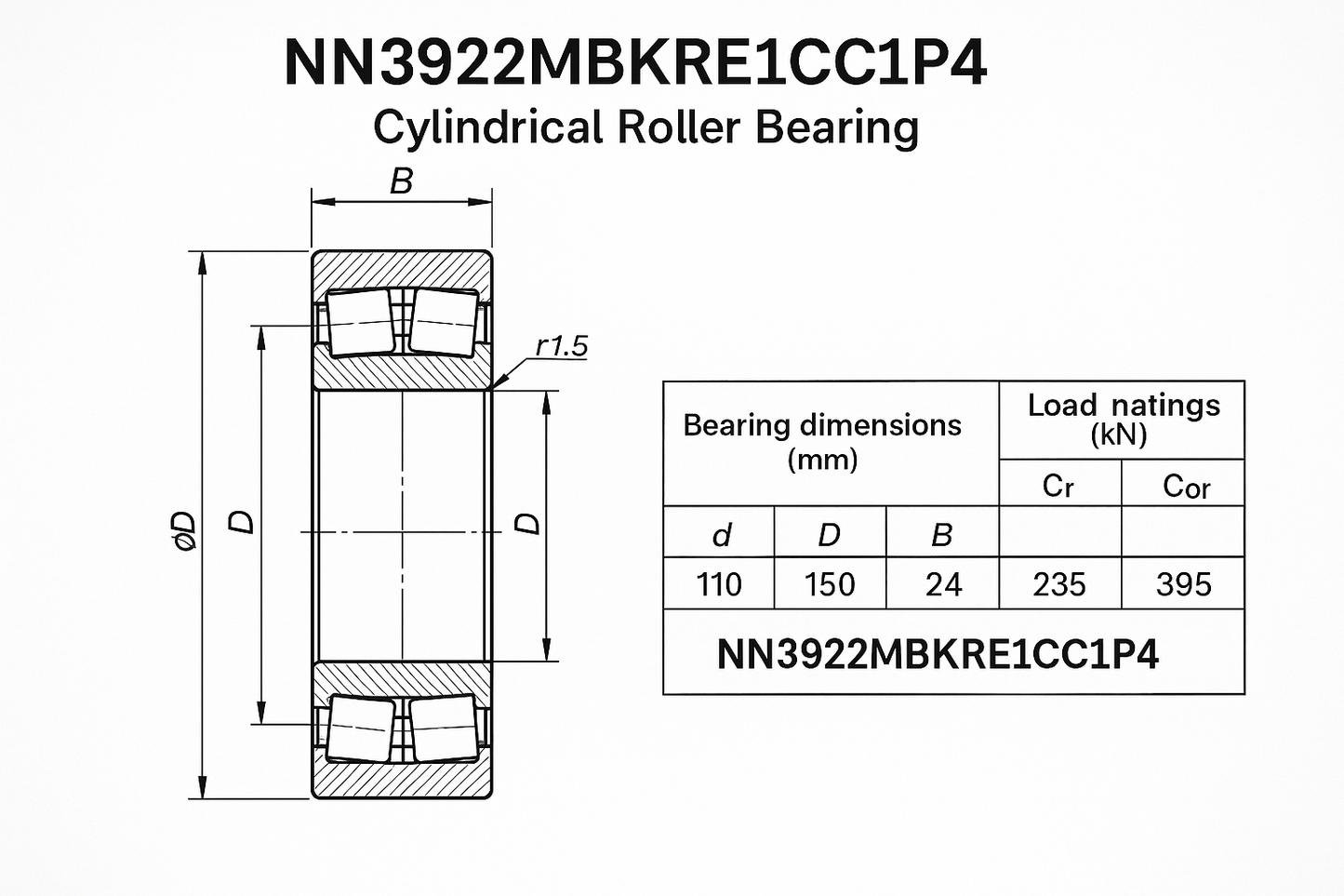 NN3922MBKRE1CC1P4 Cylindrical Roller Bearings - NN39 Series DIMENSIONS