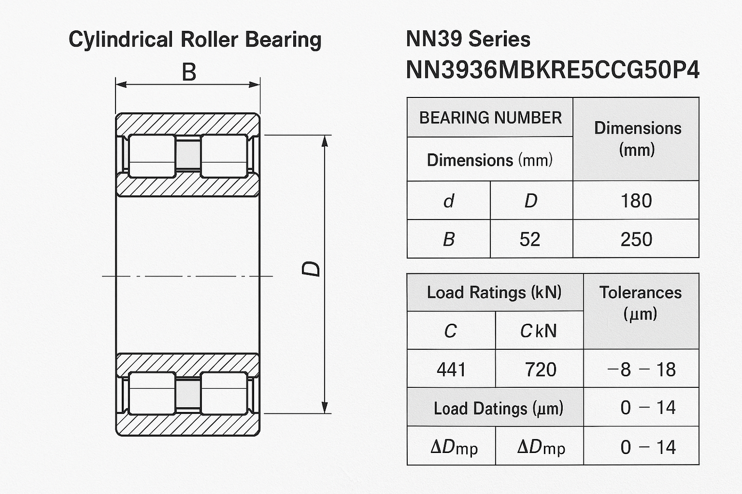 NN3936MBKRE5CCG50P4 Cylindrical Roller Bearings - NN39 Series DIMENSIONS