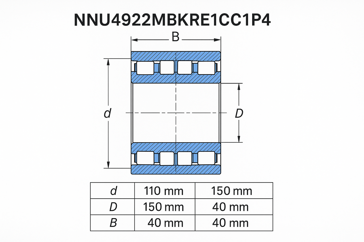 NNU4922MBKRE1CC1P4 Cylindrical Roller Bearings NNU Series DIMENSIONS